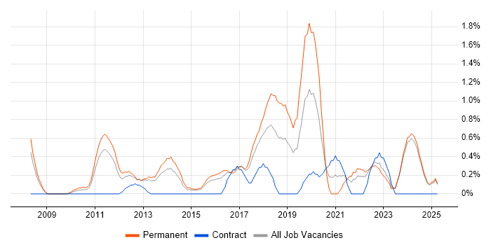 Job vacancy trend for Ubuntu in Suffolk Job vacancy trend for Ubuntu in Suffolk
