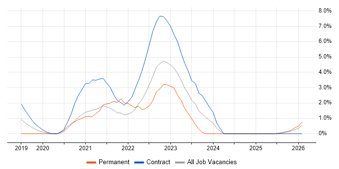 User Research job vacancy trend in Suffolk