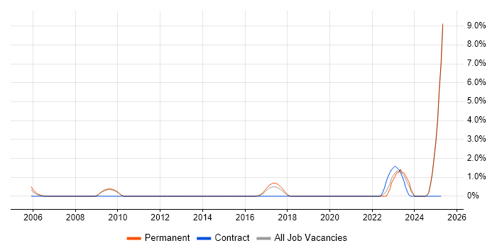 Job vacancy trend for Value Proposition in Suffolk Job vacancy trend for Value Proposition in Suffolk