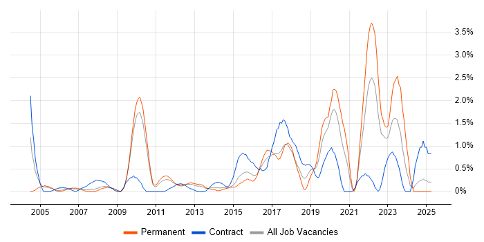 Job vacancy trend for Virtual Team in Suffolk Job vacancy trend for Virtual Team in Suffolk