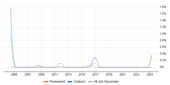 Job vacancy trend for VRRP in Suffolk Job vacancy trend for VRRP in Suffolk