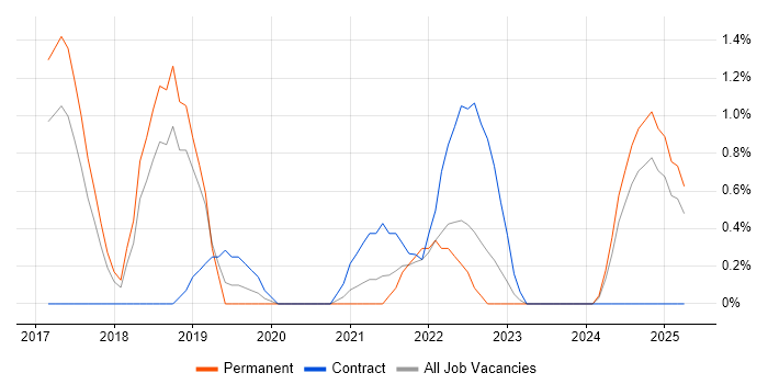 Job vacancy trend for Vulnerability Remediation in Suffolk Job vacancy trend for Vulnerability Remediation in Suffolk