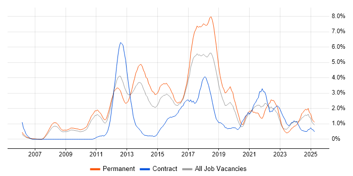 Job vacancy trend for Waterfall in Suffolk Job vacancy trend for Waterfall in Suffolk