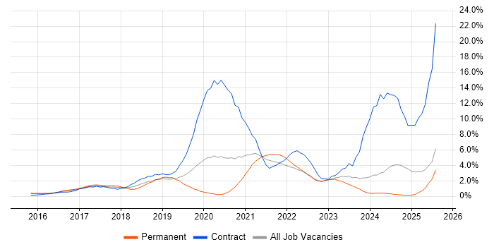Job vacancy trend for Windows 10 in Suffolk Job vacancy trend for Windows 10 in Suffolk