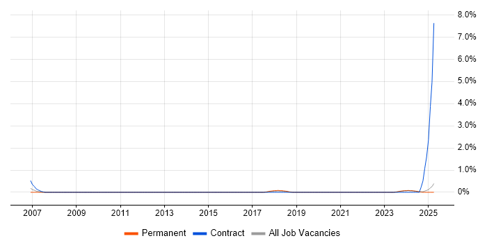 Job vacancy trend for Work Breakdown Structure in Suffolk Job vacancy trend for Work Breakdown Structure in Suffolk