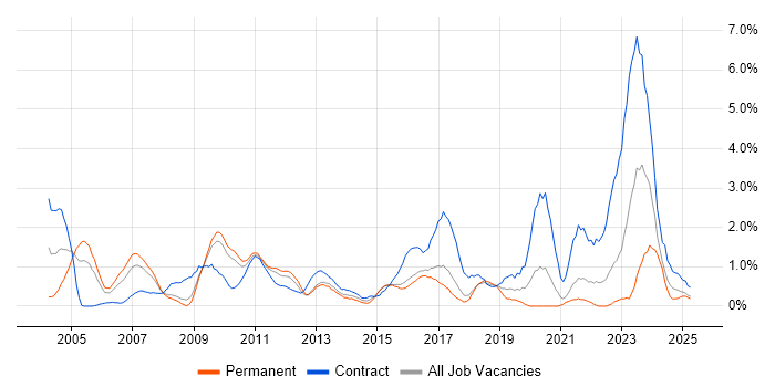 Job vacancy trend for Workshop Facilitation in Suffolk Job vacancy trend for Workshop Facilitation in Suffolk