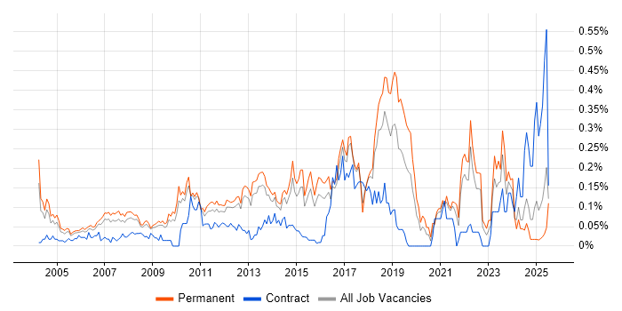 Job vacancy trend for Team-Oriented Environment in the East of England Job vacancy trend for Team-Oriented Environment in the East of England