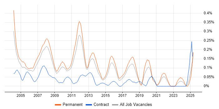 Job vacancy trend for Technical Team Leader in the East of England Job vacancy trend for Technical Team Leader in the East of England