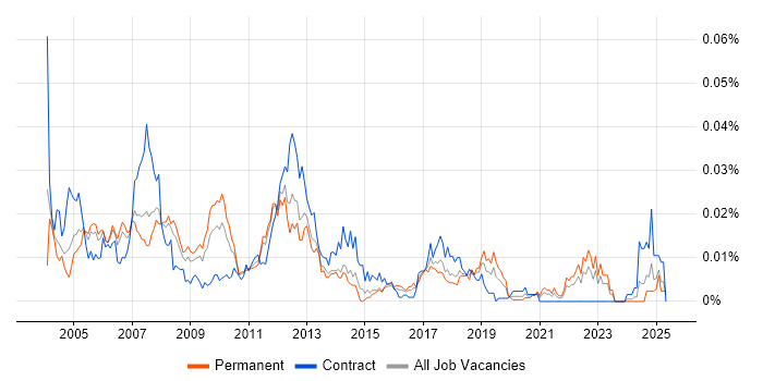 Job vacancy trend for EngageOne in England Job vacancy trend for EngageOne in England