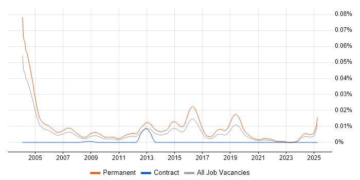 Job vacancy trend for Enterprise Sales Executive in England Job vacancy trend for Enterprise Sales Executive in England