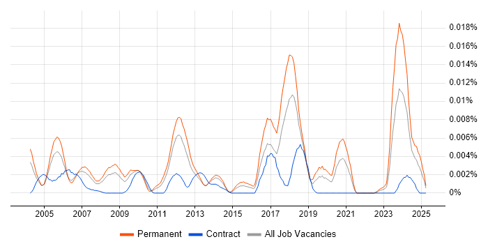 Job vacancy trend for Epicor Tropos in England Job vacancy trend for Epicor Tropos in England