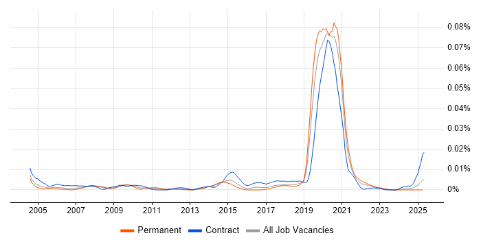 Job vacancy trend for Fibre Planner in England Job vacancy trend for Fibre Planner in England