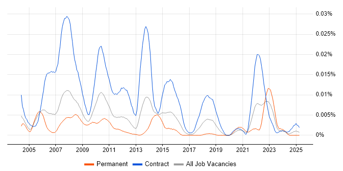 Job vacancy trend for Fund Accounting Business Analyst in England Job vacancy trend for Fund Accounting Business Analyst in England