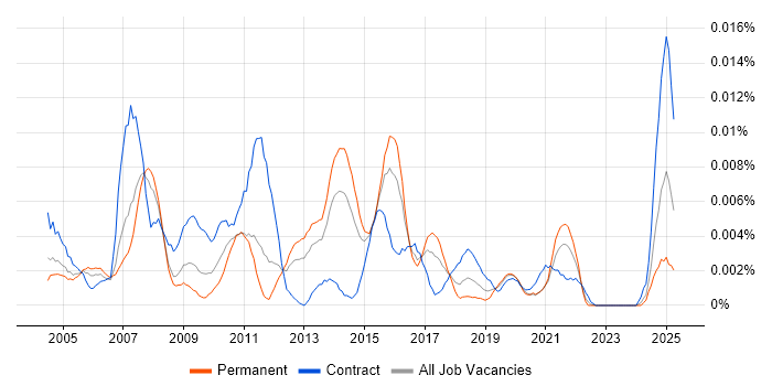 Job vacancy trend for Fund Data Analyst in England Job vacancy trend for Fund Data Analyst in England