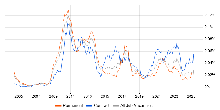 Job vacancy trend for Garbage Collection in England Job vacancy trend for Garbage Collection in England