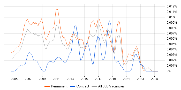 Job vacancy trend for Global Services Delivery Manager in England Job vacancy trend for Global Services Delivery Manager in England