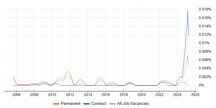 Job vacancy trend for Head of Knowledge Management in England Job vacancy trend for Head of Knowledge Management in England