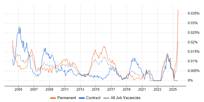 Help Desk Adviser job vacancy trend in England Help Desk Adviser job vacancy trend in England
