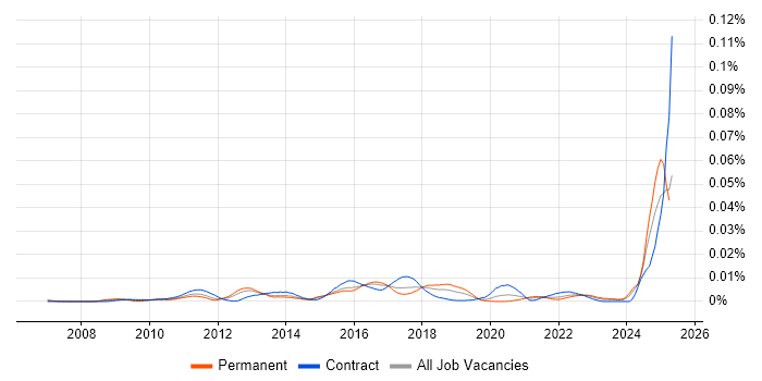 Job vacancy trend for Infor LN in England Job vacancy trend for Infor LN in England