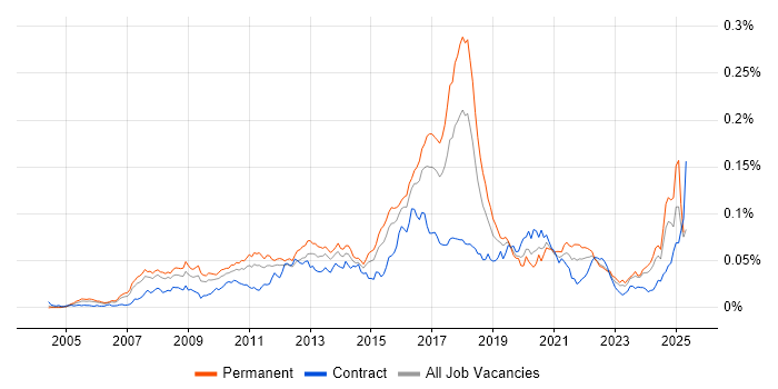 Job vacancy trend for Infor in England Job vacancy trend for Infor in England