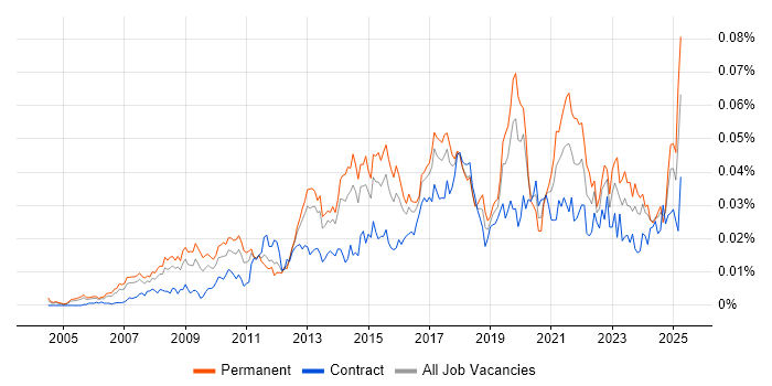 Job vacancy trend for Insight Data Analyst in England Job vacancy trend for Insight Data Analyst in England
