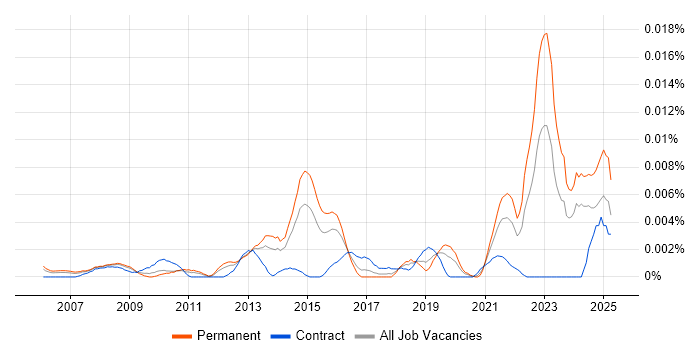 Job vacancy trend for Insight Executive in England Job vacancy trend for Insight Executive in England
