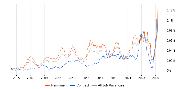 Job vacancy trend for Insight Manager in England Job vacancy trend for Insight Manager in England