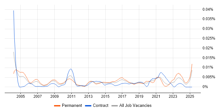 Job vacancy trend for Internal Audit Manager in England Job vacancy trend for Internal Audit Manager in England