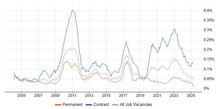 Job vacancy trend for ION Trading in England Job vacancy trend for ION Trading in England
