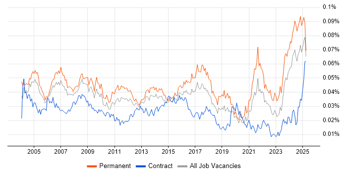 Job vacancy trend for IT Assistant in England Job vacancy trend for IT Assistant in England