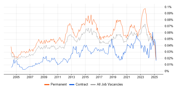 Job vacancy trend for IT Services Delivery Manager in England Job vacancy trend for IT Services Delivery Manager in England
