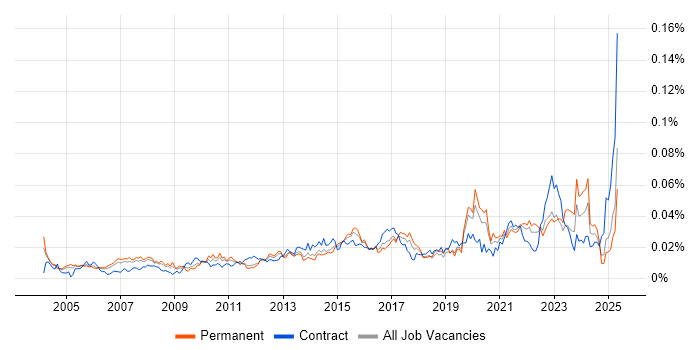 Job vacancy trend for Lead Data Analyst in England Job vacancy trend for Lead Data Analyst in England