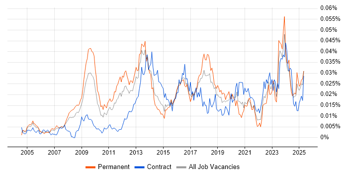 Job vacancy trend for Lead Enterprise Architect in England Job vacancy trend for Lead Enterprise Architect in England
