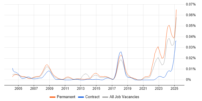 Job vacancy trend for Lecturer in England Job vacancy trend for Lecturer in England