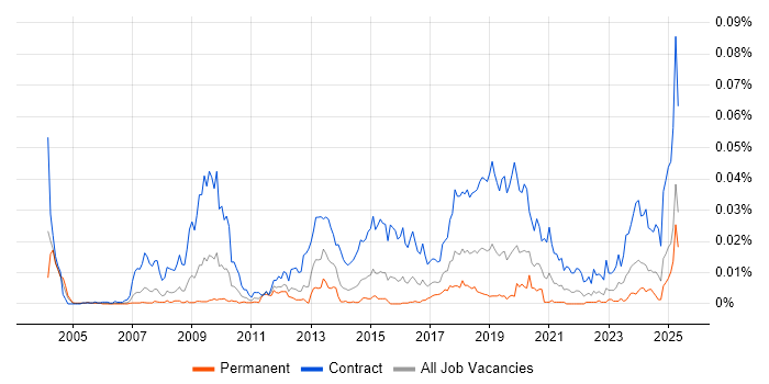 Job vacancy trend for Liquidlogic in England Job vacancy trend for Liquidlogic in England