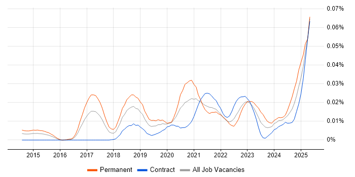 Job vacancy trend for Adaptive Insights in London Job vacancy trend for Adaptive Insights in London
