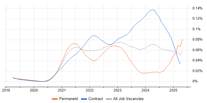 Job vacancy trend for Amazon MSK in London Job vacancy trend for Amazon MSK in London