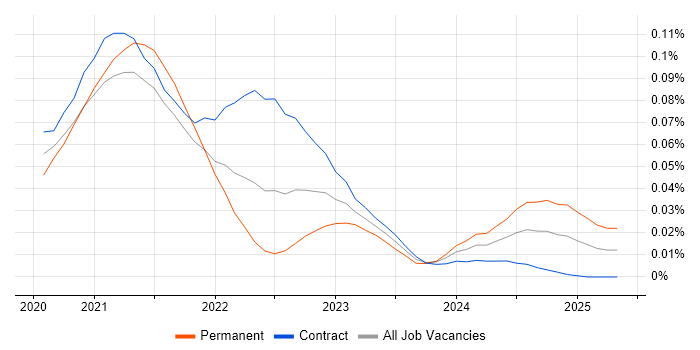 Job vacancy trend for Anthos in London Job vacancy trend for Anthos in London