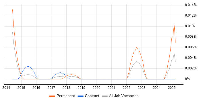 Job vacancy trend for AppNeta in London Job vacancy trend for AppNeta in London