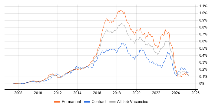 Job vacancy trend for Atlassian Bamboo in London Job vacancy trend for Atlassian Bamboo in London