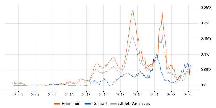 Job vacancy trend for Bayesian Methods in London Job vacancy trend for Bayesian Methods in London