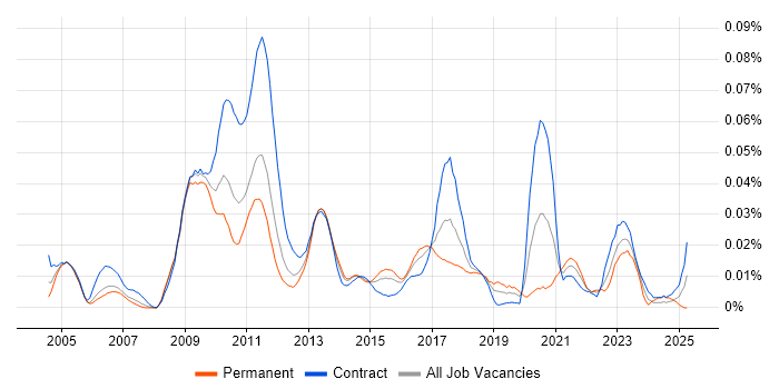 Job vacancy trend for Bloomberg TOMS in London Job vacancy trend for Bloomberg TOMS in London