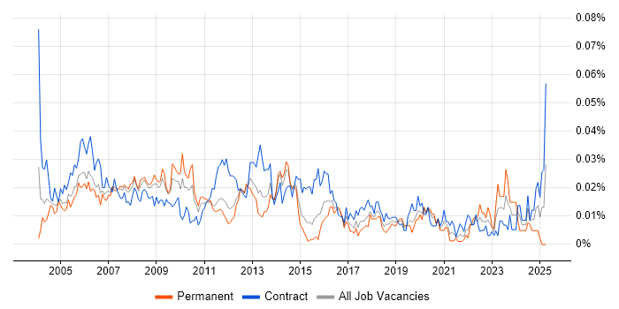 Job vacancy trend for Business Process Manager in London Job vacancy trend for Business Process Manager in London