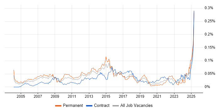 Job vacancy trend for Campaign Manager in London Job vacancy trend for Campaign Manager in London