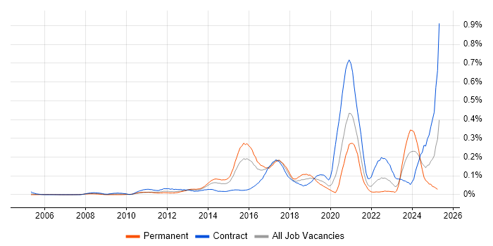 Job vacancy trend for Aladdin in Central London Job vacancy trend for Aladdin in Central London