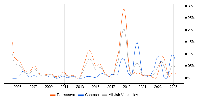 Job vacancy trend for Applied Mathematics in Central London Job vacancy trend for Applied Mathematics in Central London
