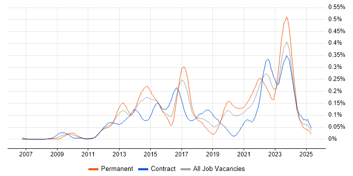Job vacancy trend for Aruba in Central London Job vacancy trend for Aruba in Central London