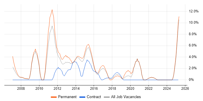 Job vacancy trend for Back Office in Camden Job vacancy trend for Back Office in Camden