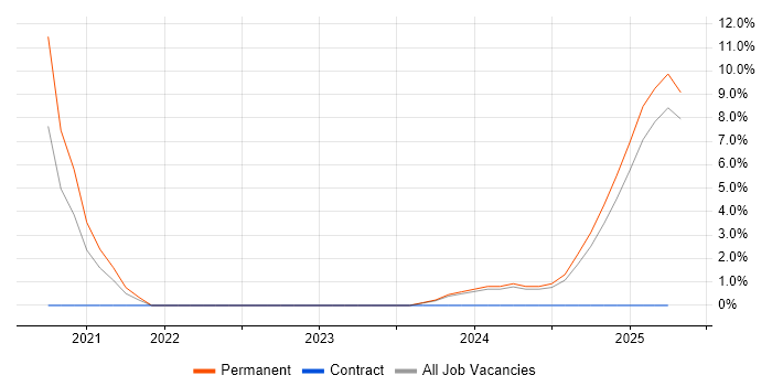 Job vacancy trend for Collaborative Culture in Camden Job vacancy trend for Collaborative Culture in Camden