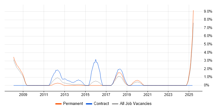 Job vacancy trend for Customer Insight in Camden Job vacancy trend for Customer Insight in Camden